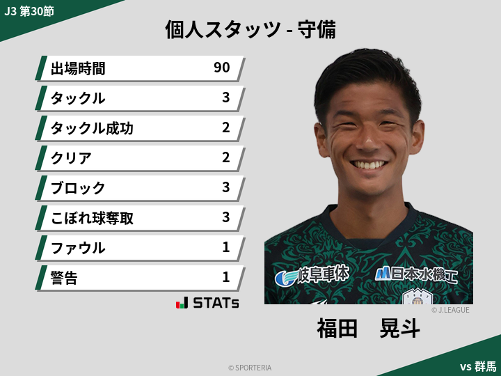 守備スタッツ - 福田　晃斗