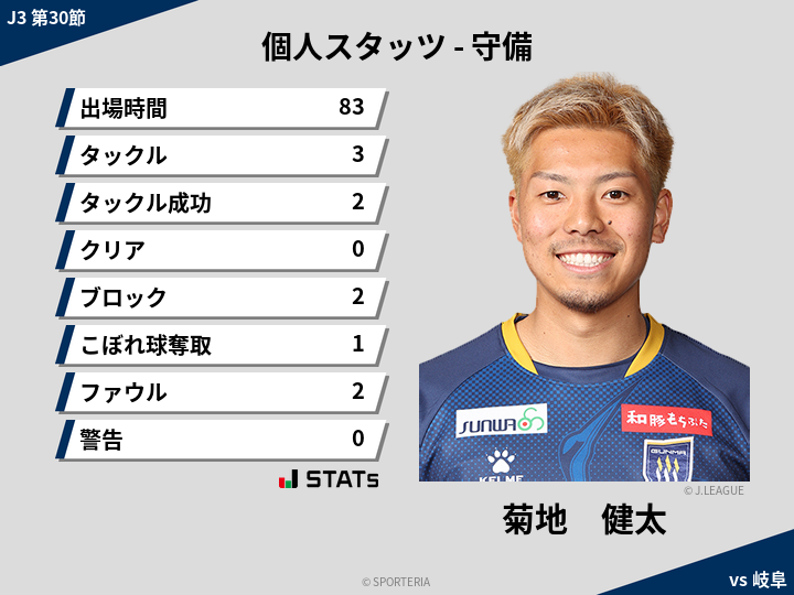 守備スタッツ - 菊地　健太