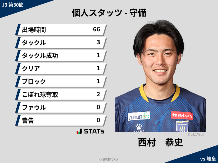 守備スタッツ - 西村　恭史
