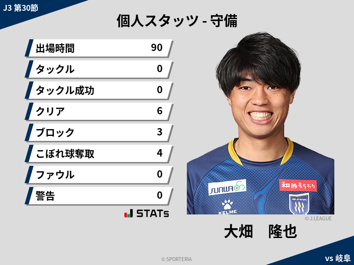 守備スタッツ - 大畑　隆也