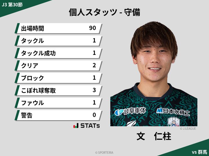 守備スタッツ - 文　仁柱