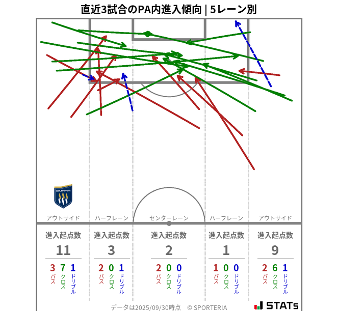 PA内への進入傾向
