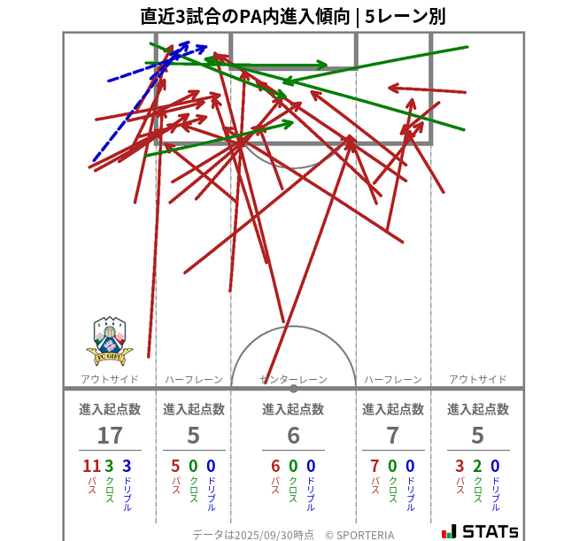 PA内への進入傾向