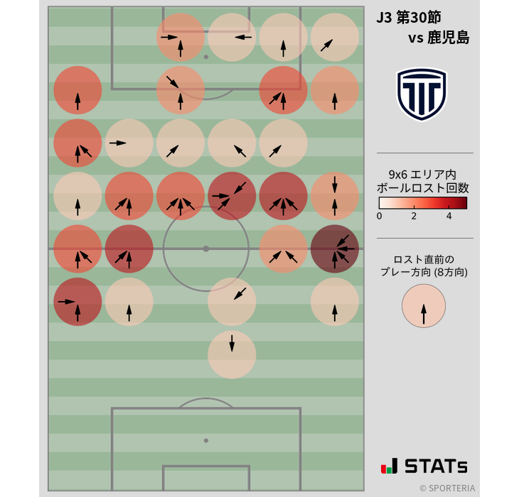 ボールロスト位置