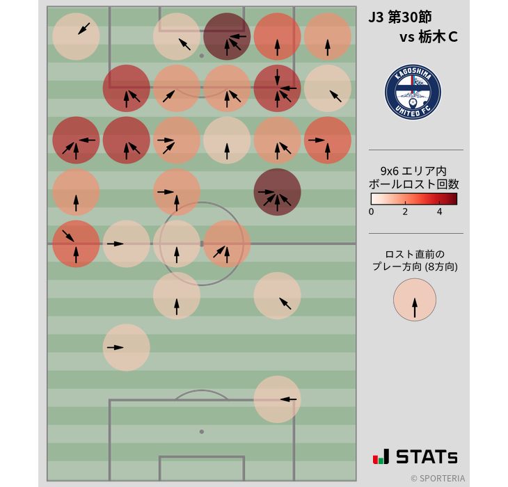 ボールロスト位置