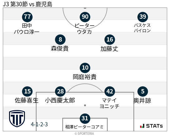 フォーメーション図
