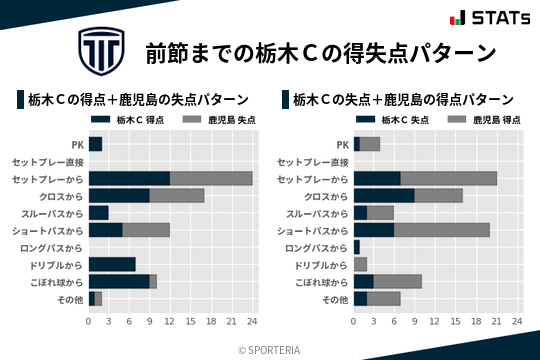 得失点パターン