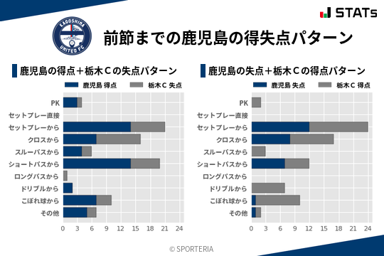 得失点パターン