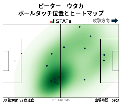 ヒートマップ - ピーター　ウタカ