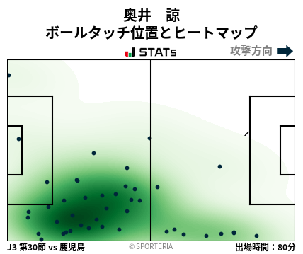 ヒートマップ - 奥井　諒
