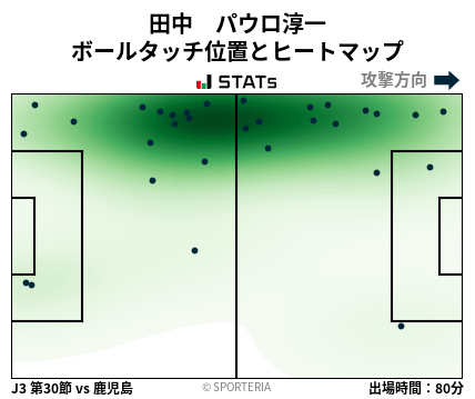 ヒートマップ - 田中　パウロ淳一