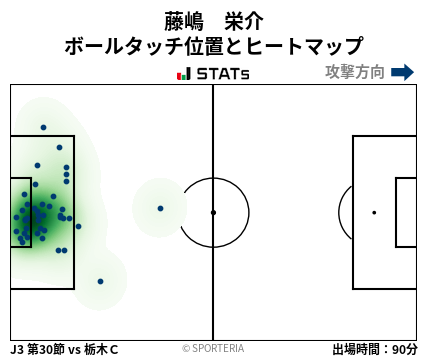 ヒートマップ - 藤嶋　栄介