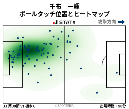 ヒートマップ - 千布　一輝