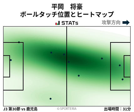 ヒートマップ - 平岡　将豪