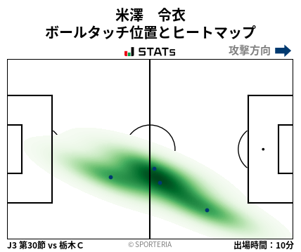 ヒートマップ - 米澤　令衣