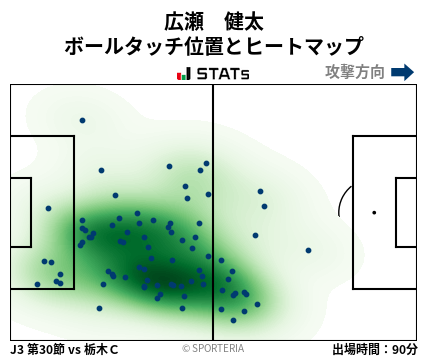 ヒートマップ - 広瀬　健太