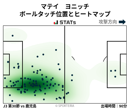 ヒートマップ - マテイ　ヨニッチ