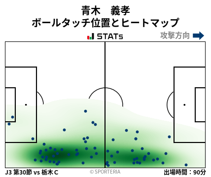 ヒートマップ - 青木　義孝