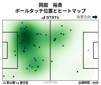 ヒートマップ - 岡庭　裕貴