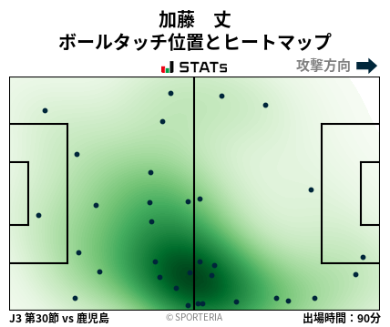 ヒートマップ - 加藤　丈