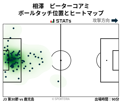 ヒートマップ - 相澤　ピーターコアミ