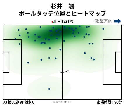 ヒートマップ - 杉井　颯