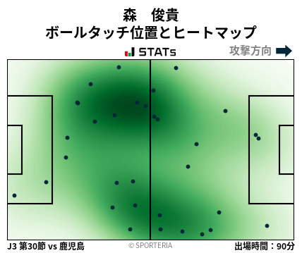 ヒートマップ - 森　俊貴