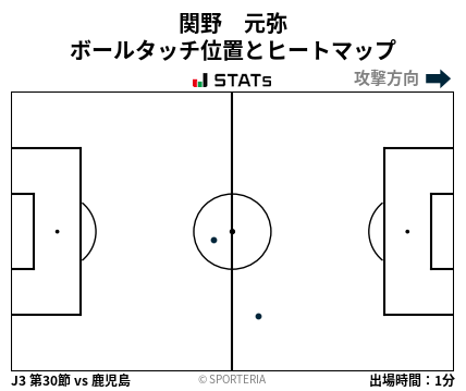 ヒートマップ - 関野　元弥