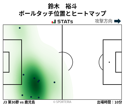 ヒートマップ - 鈴木　裕斗