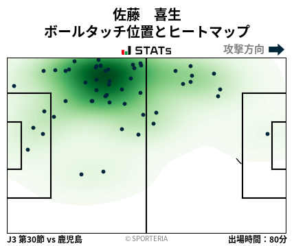 ヒートマップ - 佐藤　喜生