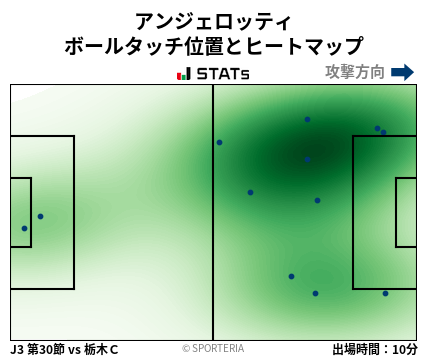 ヒートマップ - アンジェロッティ