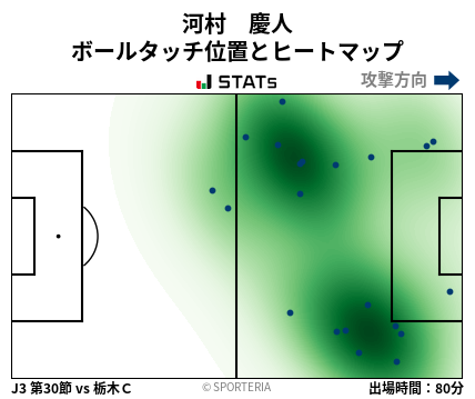 ヒートマップ - 河村　慶人