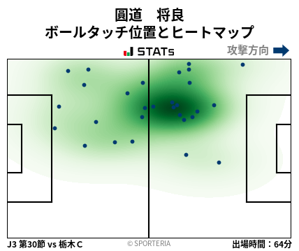 ヒートマップ - 圓道　将良