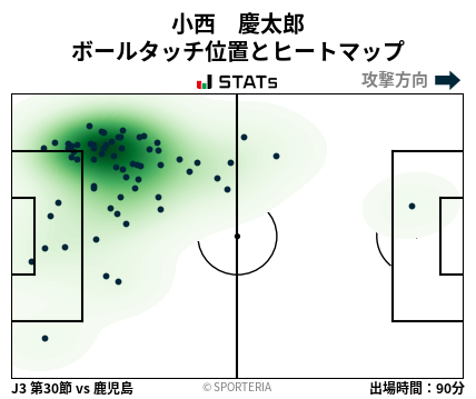 ヒートマップ - 小西　慶太郎