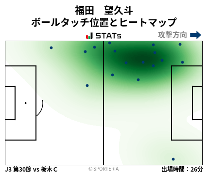 ヒートマップ - 福田　望久斗