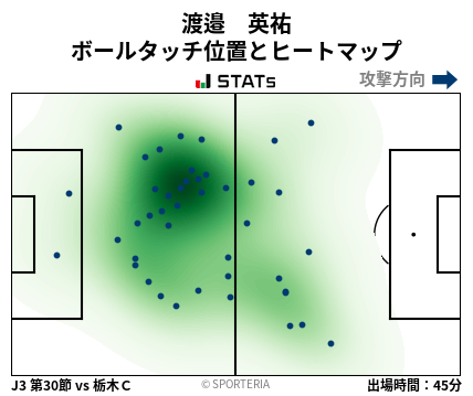 ヒートマップ - 渡邉　英祐