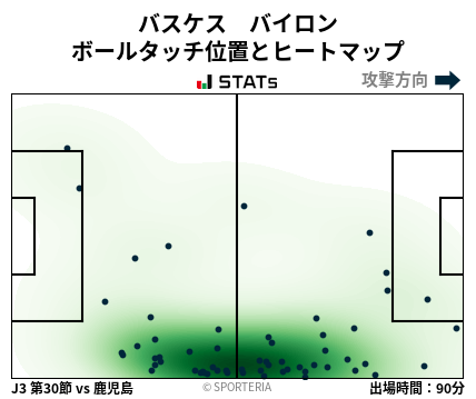ヒートマップ - バスケス　バイロン