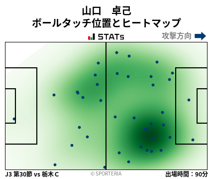 ヒートマップ - 山口　卓己