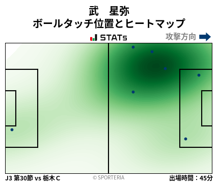 ヒートマップ - 武　星弥