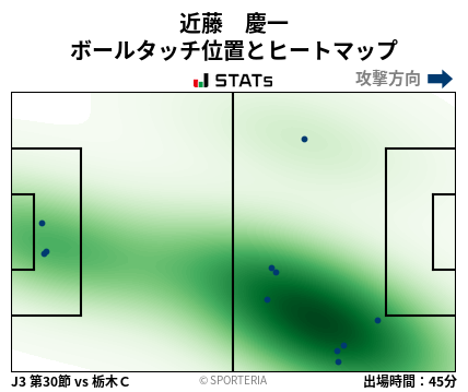 ヒートマップ - 近藤　慶一