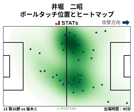 ヒートマップ - 井堀　二昭