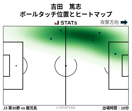 ヒートマップ - 吉田　篤志