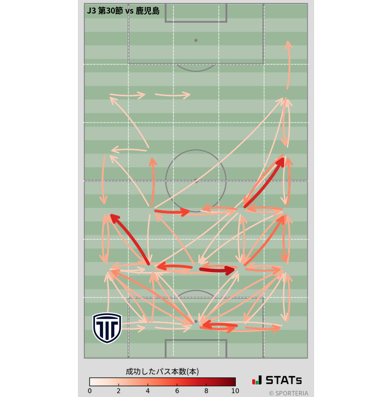 エリア間パス図