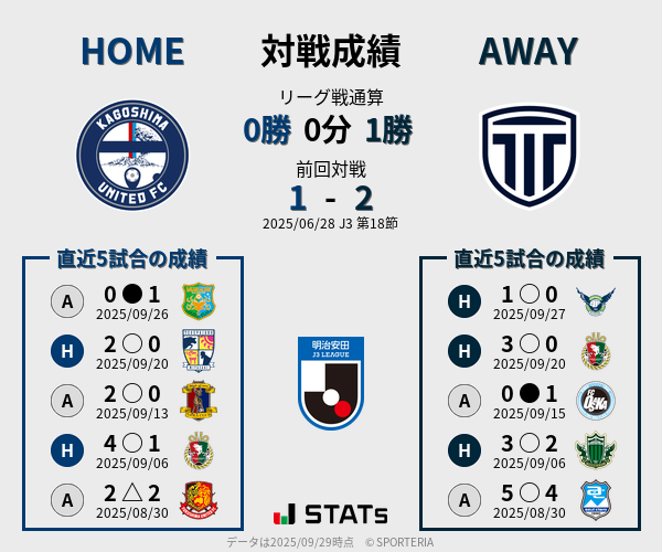 前節までの対戦成績