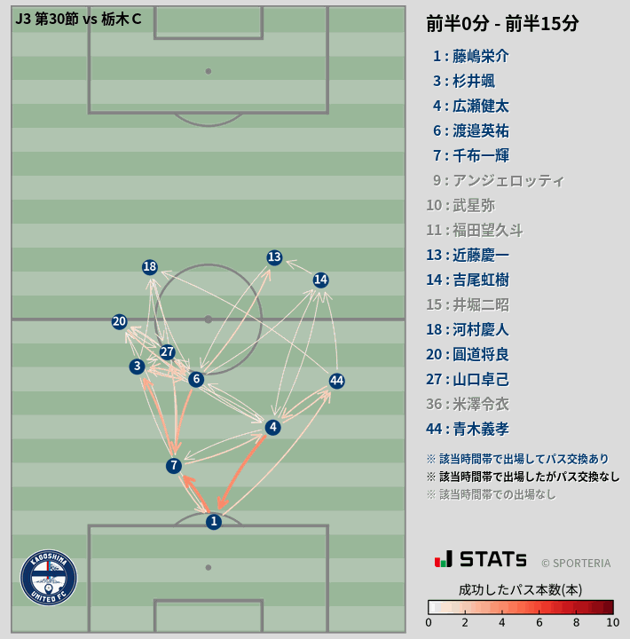 時間帯別パスネットワーク図