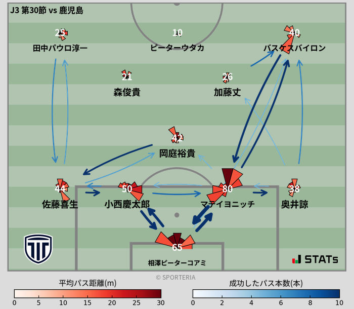 パスソナー・パスネットワーク