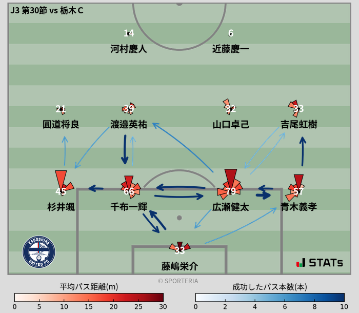 パスソナー・パスネットワーク