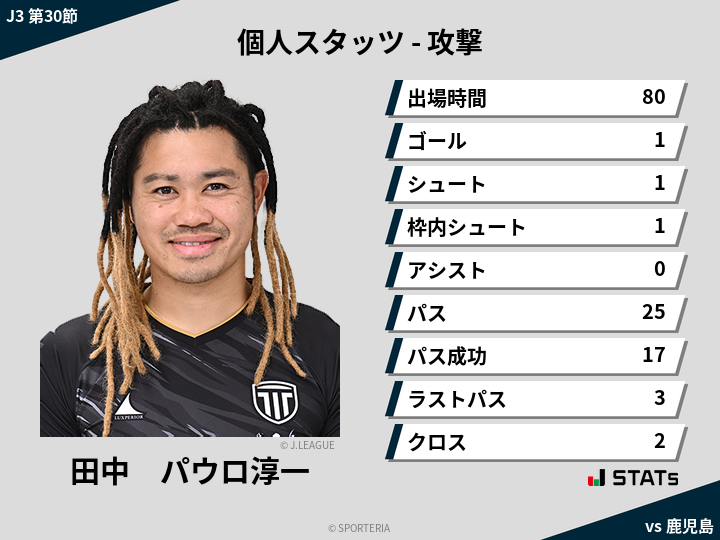 攻撃スタッツ - 田中　パウロ淳一