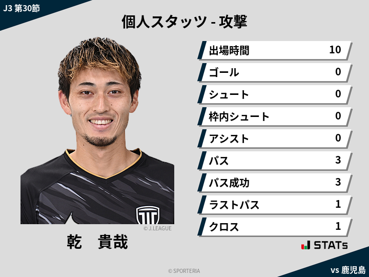 攻撃スタッツ - 乾　貴哉