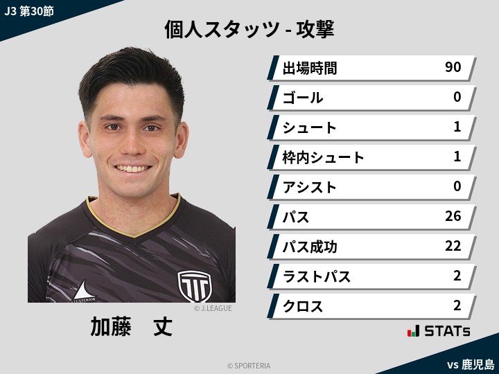 攻撃スタッツ - 加藤　丈